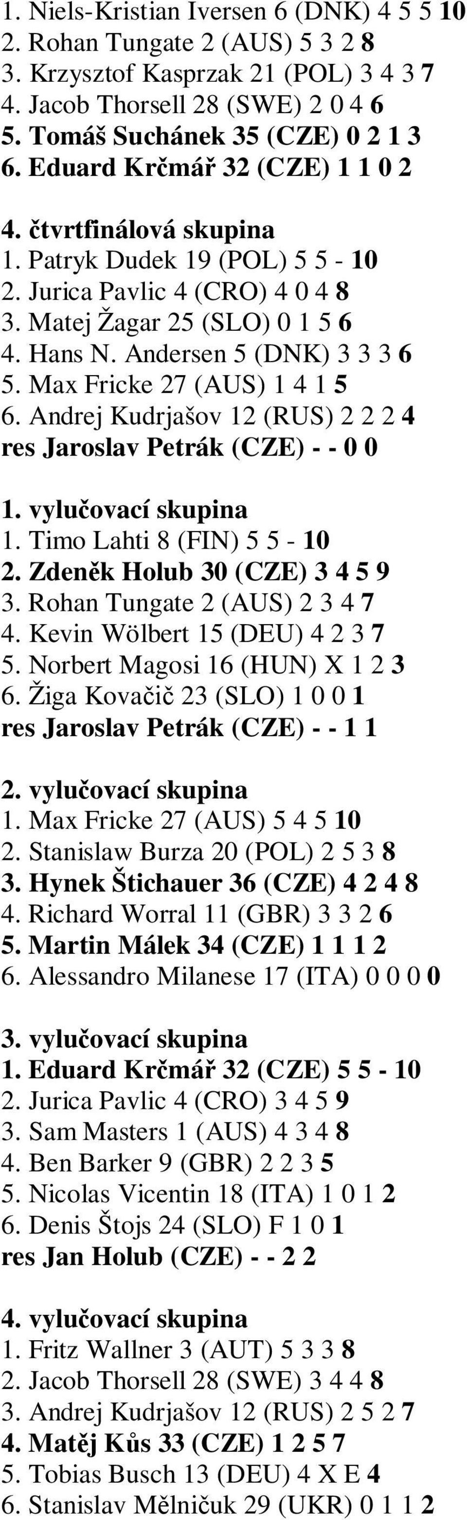 Max Fricke 27 (AUS) 1 4 1 5 6. Andrej Kudrjašov 12 (RUS) 2 2 2 4 res Jaroslav Petrák (CZE) - - 0 0 1. vylučovací skupina 1. Timo Lahti 8 (FIN) 5 5-10 2. Zdeněk Holub 30 (CZE) 3 4 5 9 3.