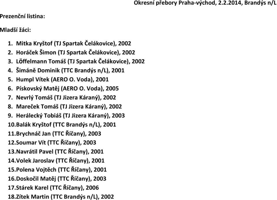 Nevrlý Tomáš (TJ Jizera Káraný), 2002 8. Mareček Tomáš (TJ Jizera Káraný), 2002 9. Herálecký Tobiáš (TJ Jizera Káraný), 2003 10. Balák Kryštof (TTC Brandýs n/l), 2001 11.