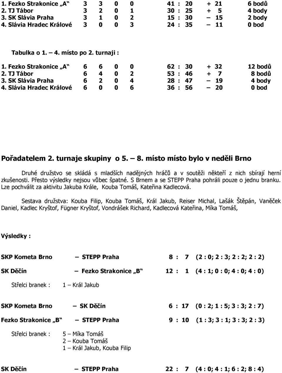 Slávia Hradec Králové 6 0 0 6 36 : 56 20 0 bod Pořadatelem 2. turnaje skupiny o 5. 8.