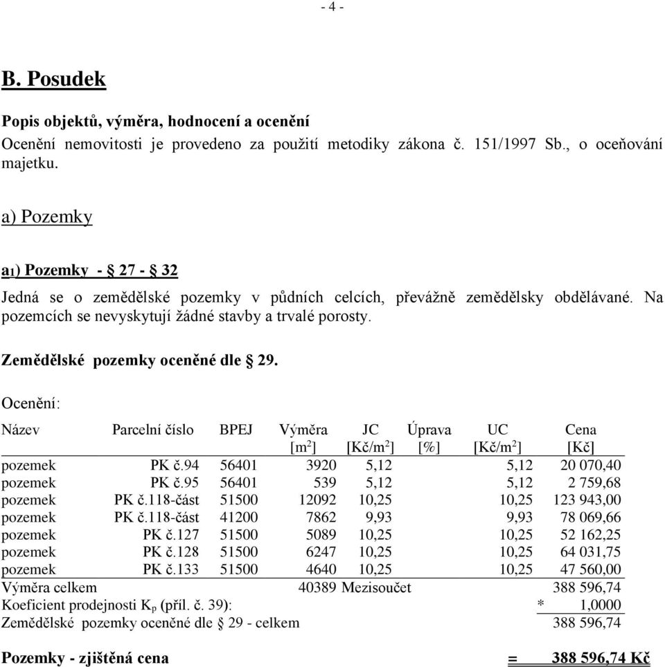 Zemědělské pozemky oceněné dle 29. Ocenění: Název Parcelní číslo BPEJ Výměra [m 2 ] JC [Kč/m 2 ] Úprava [%] UC [Kč/m 2 ] Cena [Kč] pozemek PK č.94 56401 3920 5,12 5,12 20 070,40 pozemek PK č.