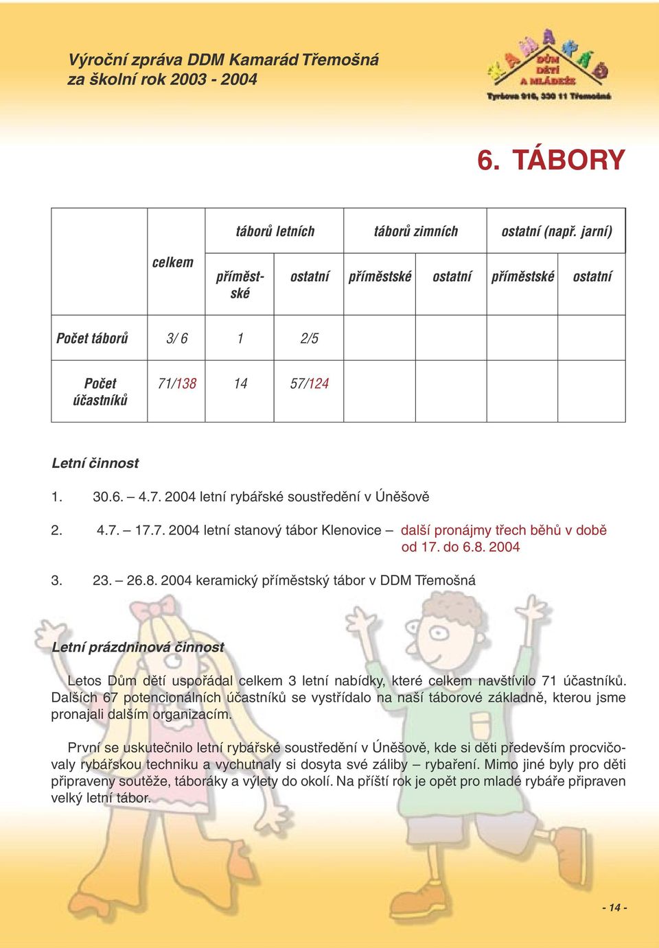 2004 3. 23. 26.8. 2004 keramický příměstský tábor v DDM Třemošná Letní prázdninová činnost Letos Dům dětí uspořádal celkem 3 letní nabídky, které celkem navštívilo 71 účastníků.