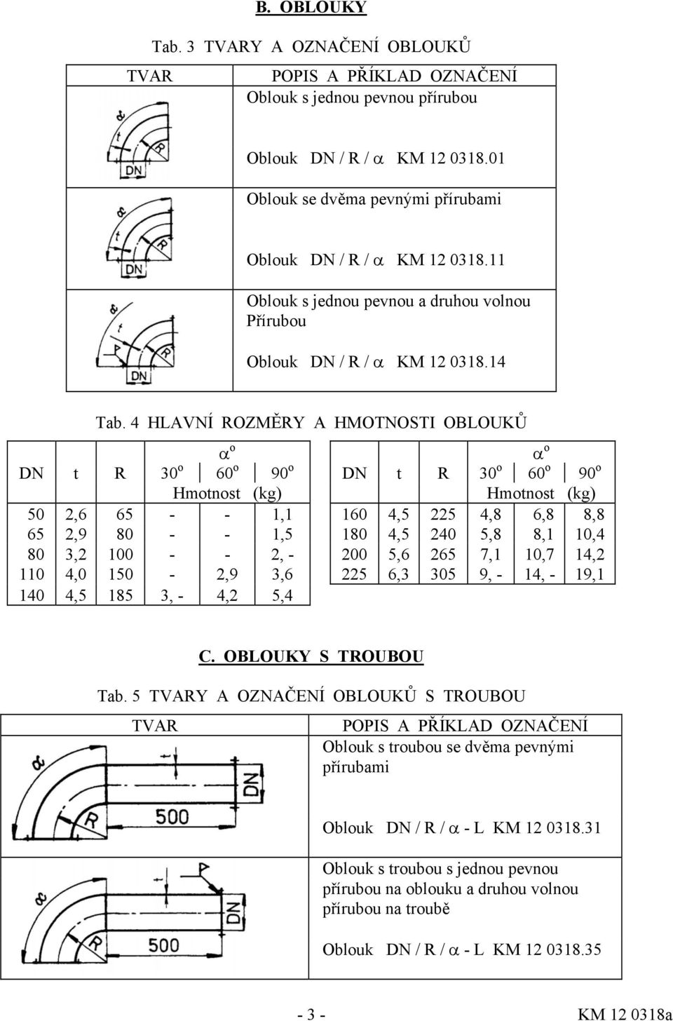 4 HLAVNÍ ROZMĚRY A HMOTNOSTI OBLOUKŮ α o α o DN t R 30 o 60 o 90 o DN t R 30 o 60 o 90 o Hmotnost (kg) Hmotnost (kg) 50 2,6 65 - - 1,1 160 4,5 225 4,8 6,8 8,8 65 2,9 80 - - 1,5 180 4,5 240 5,8 8,1