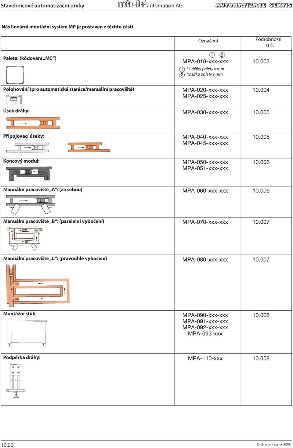 No. Podrobnosti Page Page list No. č. No. Paleta: (kódování MC ) Pallet Pallet (Coding (Coding "MC") "MC") MPA010xxxxxx 10.003 10.