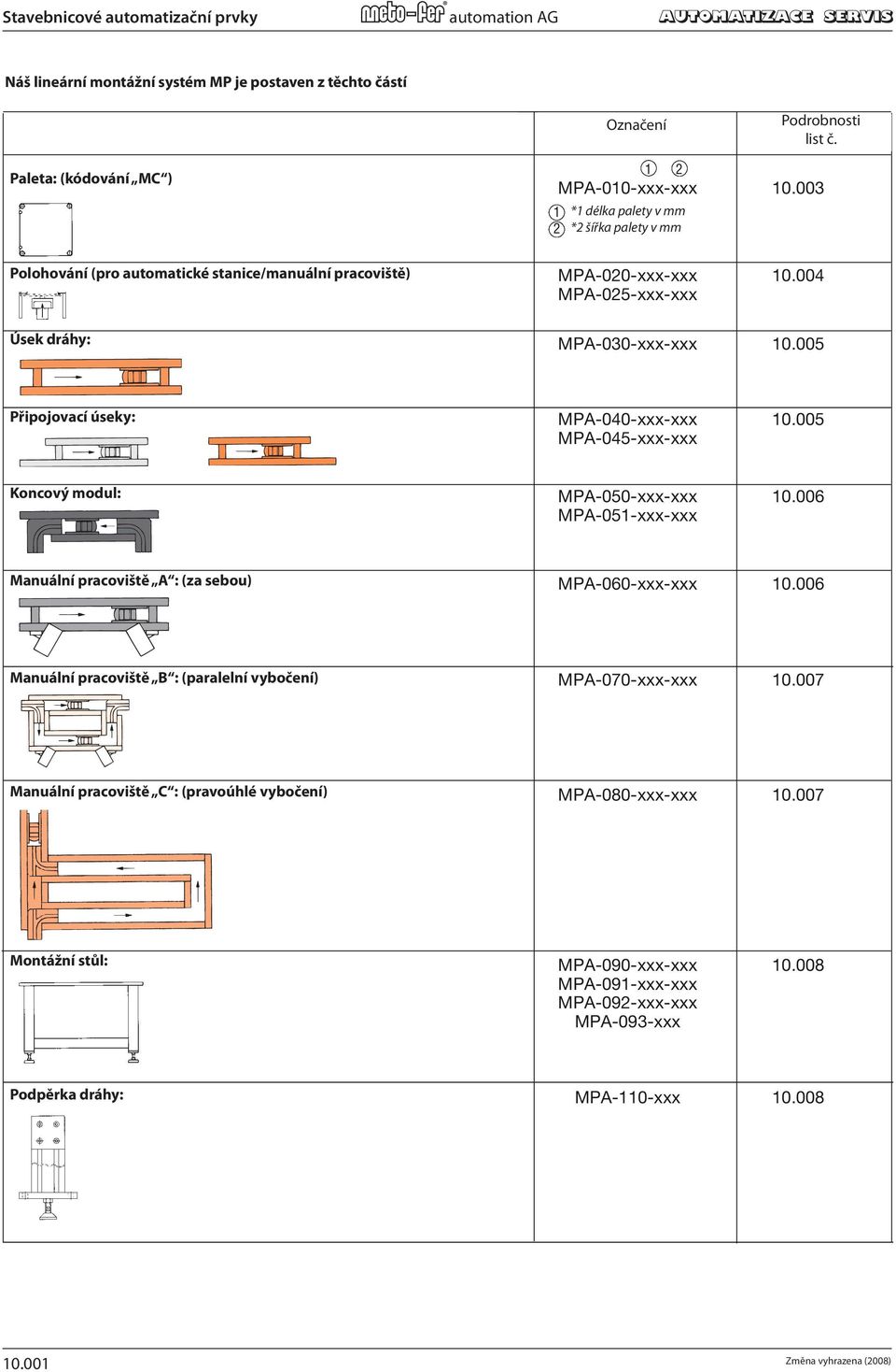 No. Podrobnosti Page Page list No. č. No. Paleta: (kódování MC ) Pallet Pallet (Coding (Coding "MC") "MC") MPA010xxxxxx 10.003 10.