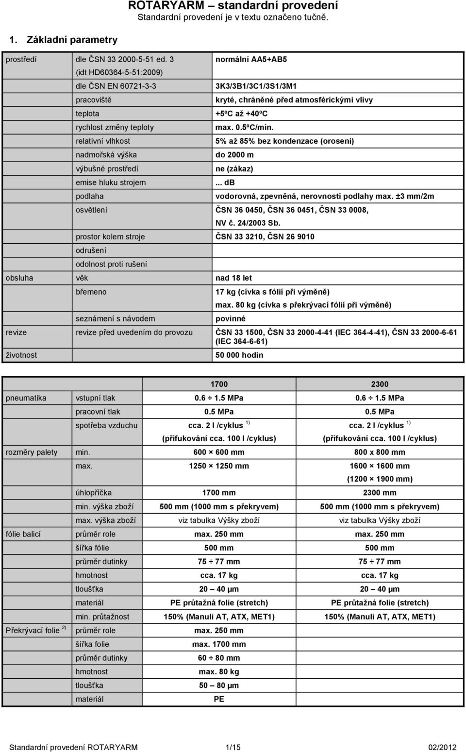 3K3/3B1/3C1/3S1/3M1 kryté, chráněné před atmosférickými vlivy +5ºC až +40ºC max. 0.5ºC/min. 5% až 85% bez kondenzace (orosení) do 2000 m ne (zákaz)... db vodorovná, zpevněná, nerovnosti podlahy max.