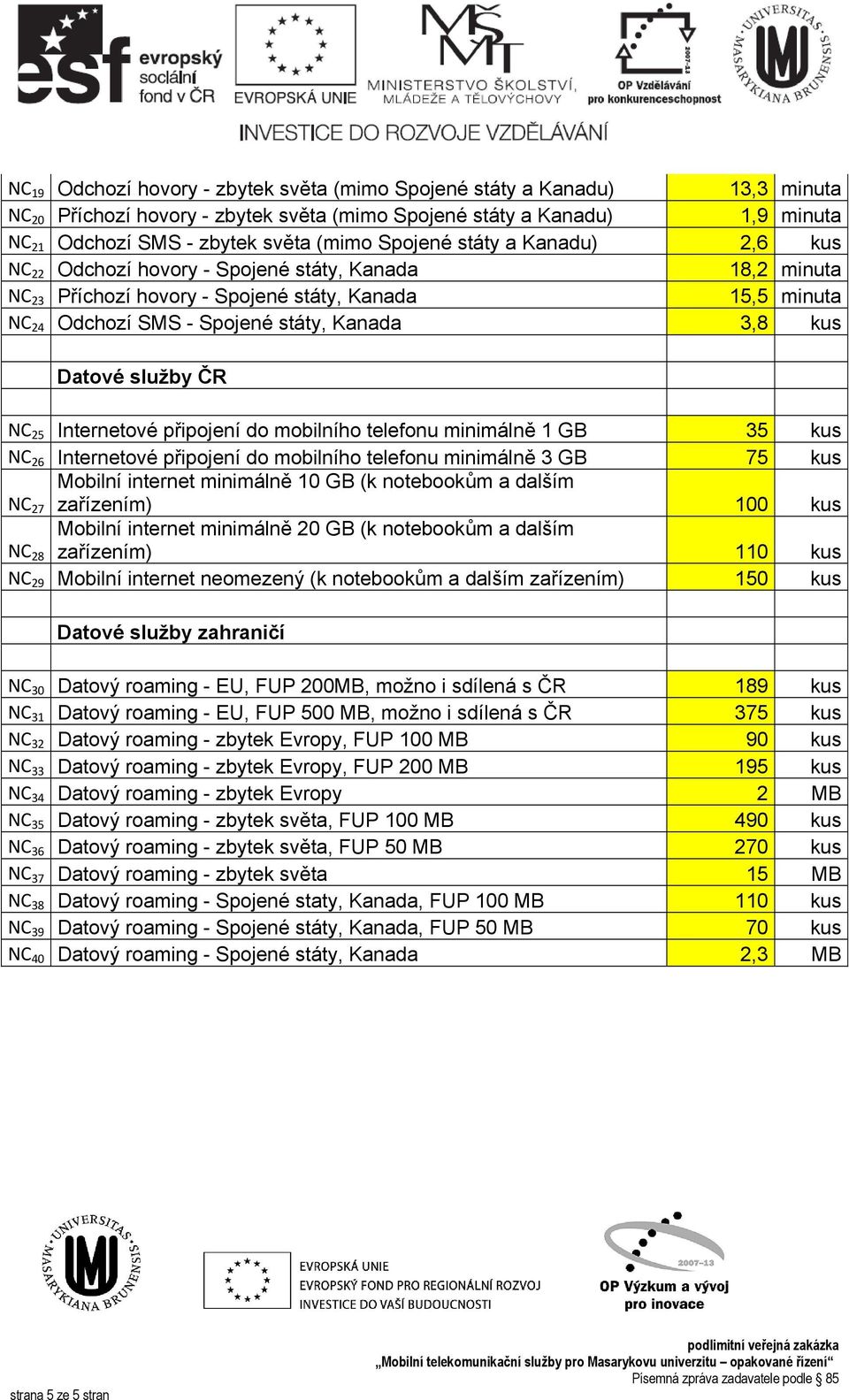 Datové služby ČR NC 25 Internetové připojení do mobilního telefonu minimálně 1 GB 35 kus NC 26 Internetové připojení do mobilního telefonu minimálně 3 GB 75 kus Mobilní internet minimálně 10 GB (k