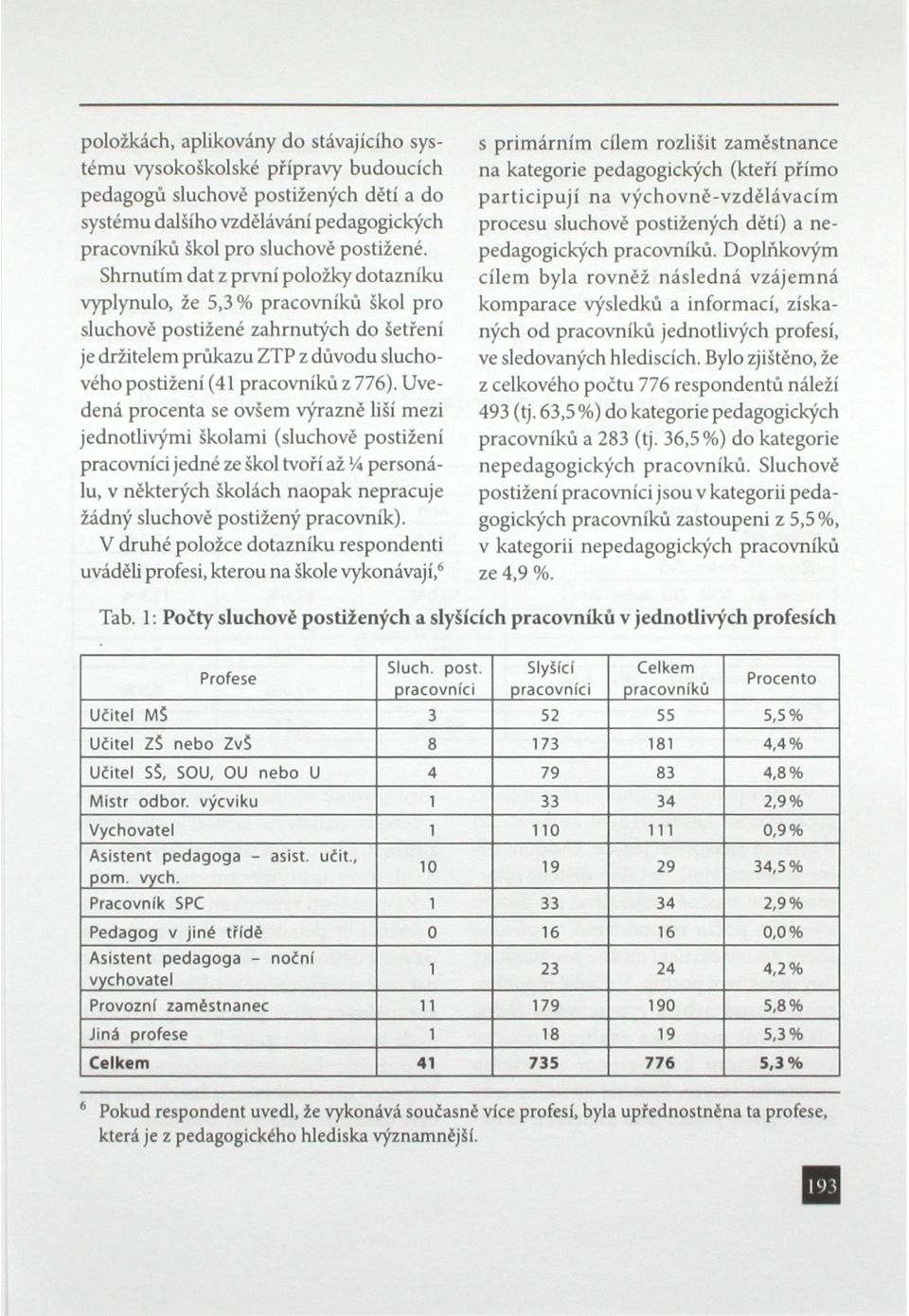 Uvedená procenta se ovšem výrazné liší mezi jednotlivými školami (sluchově postižení pracovníci jedné ze škol tvoří až V* personálu, v některých školách naopak nepracuje žádný sluchově postižený