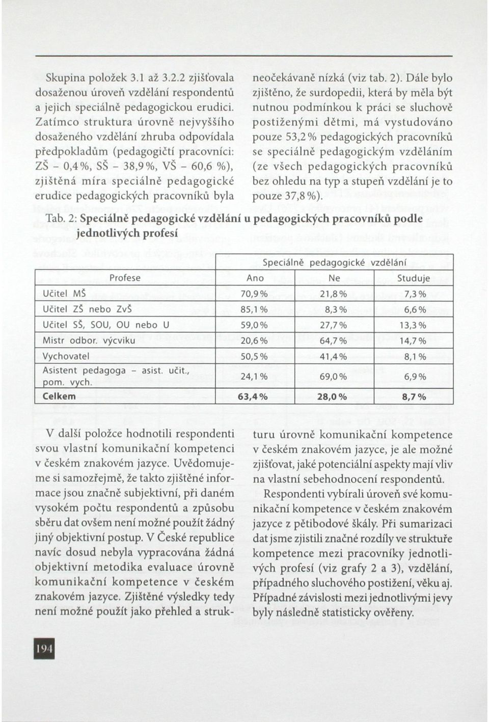 pedagogických pracovníků byla neočekávaně nízká (viz tab. 2).
