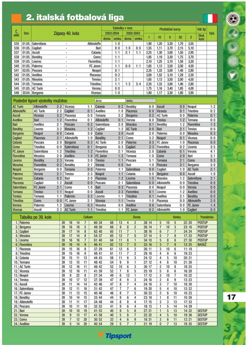 05. Pescara - Neapol 0: 1 2,35 1,33 3,00 1,46 2,80 542 01.05. Avellino - Piacenza 0: 2 3,00 1,52 3,10 1,29 2,20 543 01.05. Messina - Treviso 2: 1 1,65 1,13 3,50 2,00 4,50 544 01.05. Ternana - Triestina 1: 1 1: 2 3: 4 2,35 1,33 3,00 1,46 2,80 545 01.