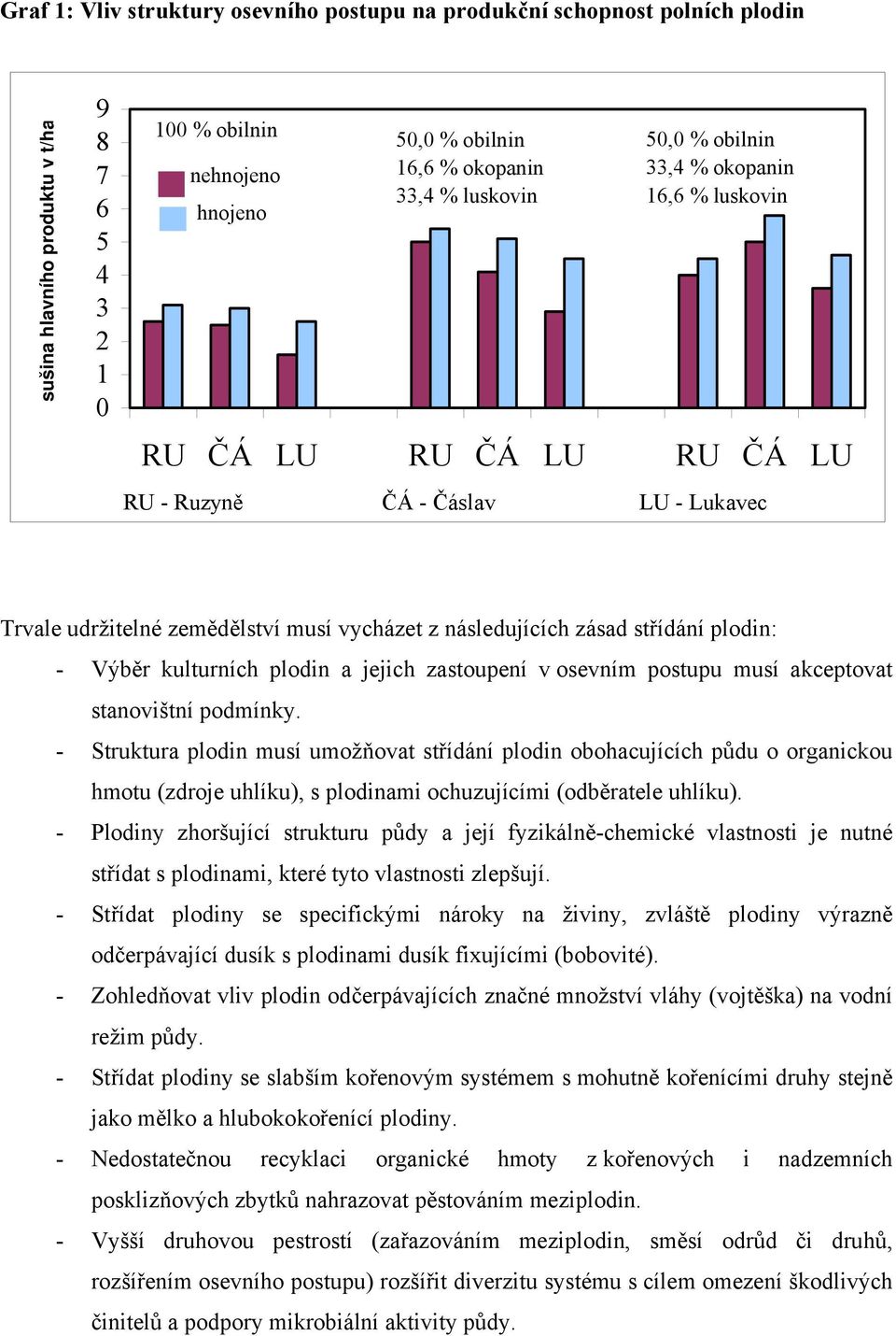 Výběr kulturních plodin a jejich zastoupení v osevním postupu musí akceptovat stanovištní podmínky.