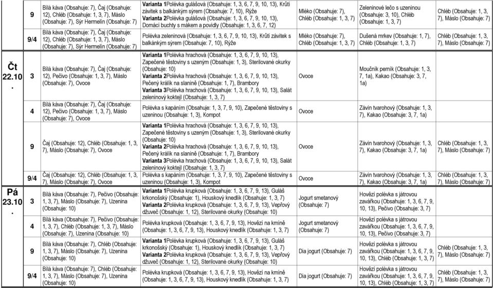 (Obsahuje: 1,,, Uzenina Varianta 1Polévka gulášová (Obsahuje: 1,, 6, 7,, 10, 1), Krůtí závitek s balkánkým sýrem (Obsahuje: 7, 10), Rýže Varianta 2Polévka gulášová (Obsahuje: 1,, 6, 7,, 10, 1),