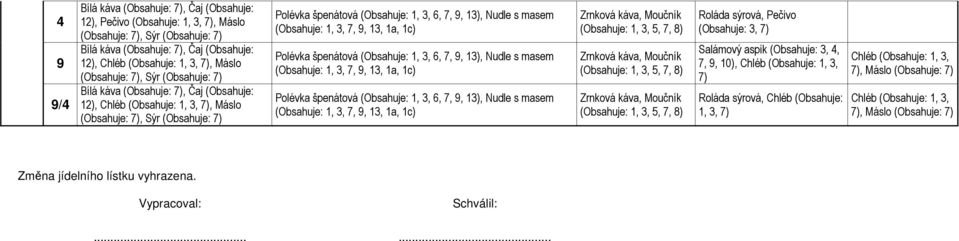 špenátová (Obsahuje: 1,, 6, 7,, 1), Nudle s masem (Obsahuje: 1,, 7,, 1, 1a, 1c) (Obsahuje: 1,, 5, 7, 8) (Obsahuje: 1,, 5, 7, 8) (Obsahuje: 1,, 5, 7, 8)