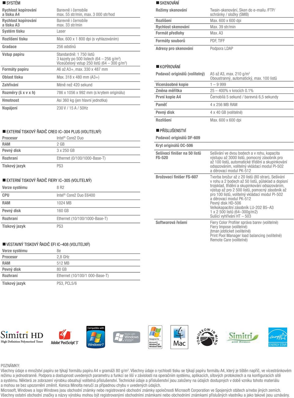 600 x 1 800 dpi (s vyhlazováním) 256 odstínů Standardně: 1 750 listů 3 kazety po 500 listech (64 256 g/m 2 ) Víceúčelový vstup 250 listů (64 300 g/m 2 ) A6 až A3+, max. 330 x 487 mm Max.