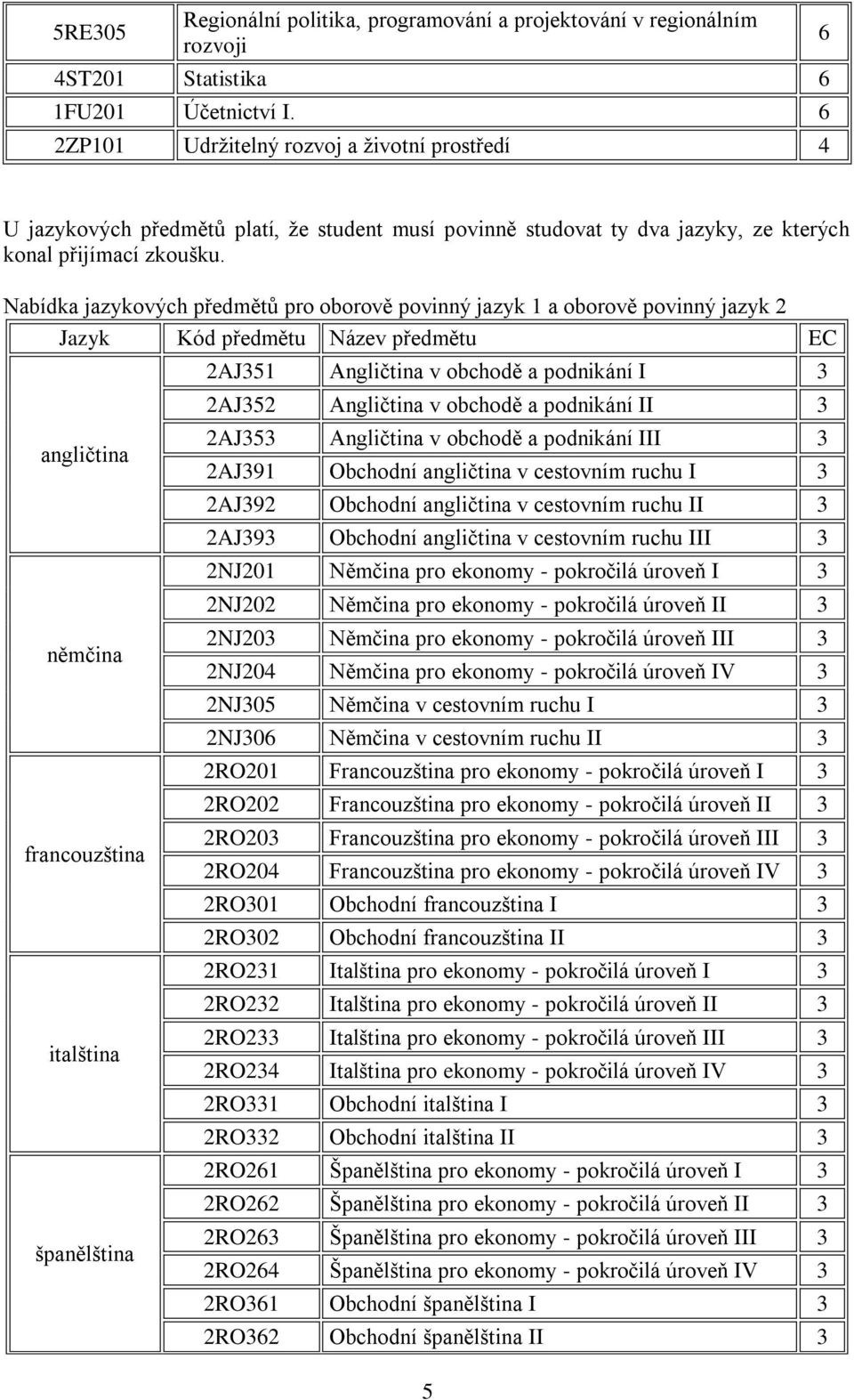 Nabídka jazykových předmětů pro oborově povinný jazyk 1 a oborově povinný jazyk 2 Jazyk Kód předmětu Název předmětu angličtina němčina francouzština italština španělština 2AJ351 Angličtina v obchodě