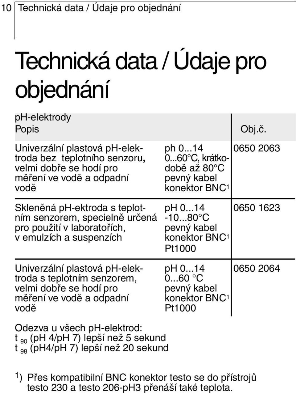 ..80 C pro použití v laboratořích, pevný kabel v emulzích a suspenzích konektor BNC 1 Pt1000 Univerzální plastová ph-elek- ph 0...14 0650 2064 troda s teplotním senzorem, 0.