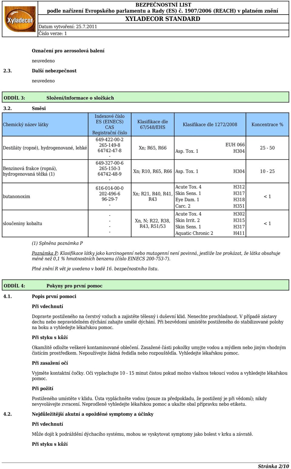 Směsi Chemický název látky Destiláty (ropné), hydrogenované, lehké Benzinová frakce (ropná), hydrogenovaná těžká (1) butanonoxim sloučeniny kobaltu (1) Splněna poznámka P Indexové číslo ES (EINECS)