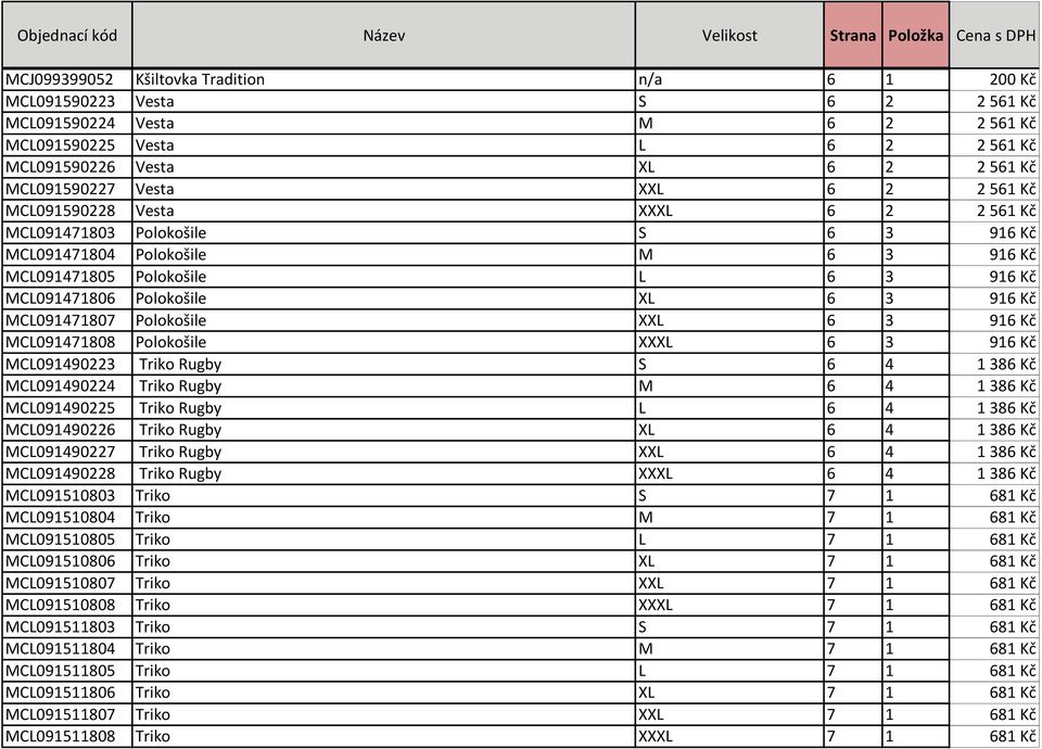 MCL091471805 Polokošile L 6 3 916 Kč MCL091471806 Polokošile XL 6 3 916 Kč MCL091471807 Polokošile XXL 6 3 916 Kč MCL091471808 Polokošile XXXL 6 3 916 Kč MCL091490223 Triko Rugby S 6 4 1 386 Kč