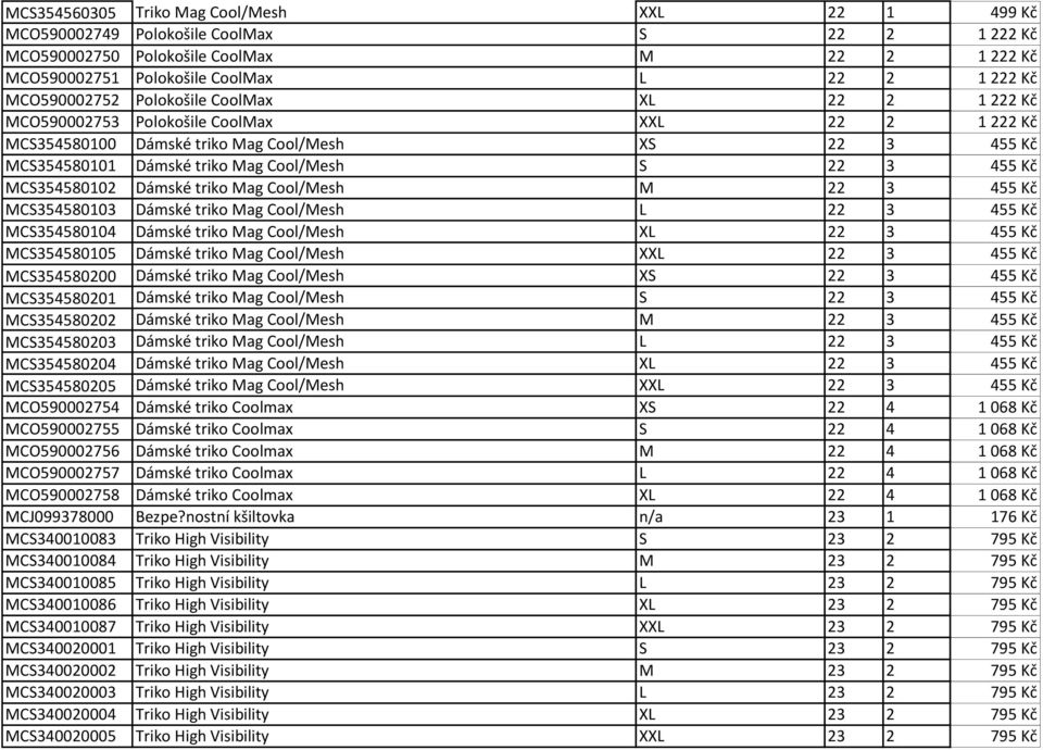 3 455 Kč MCS354580102 Dámské triko Mag Cool/Mesh M 22 3 455 Kč MCS354580103 Dámské triko Mag Cool/Mesh L 22 3 455 Kč MCS354580104 Dámské triko Mag Cool/Mesh XL 22 3 455 Kč MCS354580105 Dámské triko