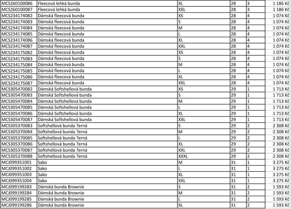 28 4 1 074 Kč MCS234175082 Dámská fleecová bunda XS 28 4 1 074 Kč MCS234175083 Dámská fleecová bunda S 28 4 1 074 Kč MCS234175084 Dámská fleecová bunda M 28 4 1 074 Kč MCS234175085 Dámská fleecová