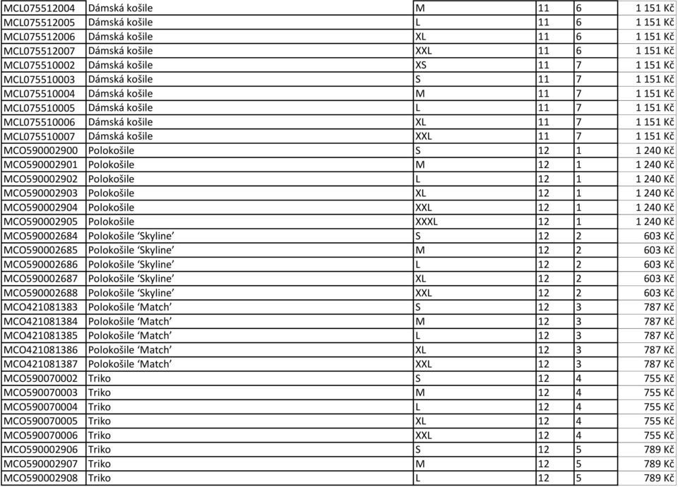 MCL075510007 Dámská košile XXL 11 7 1 151 Kč MCO590002900 Polokošile S 12 1 1 240 Kč MCO590002901 Polokošile M 12 1 1 240 Kč MCO590002902 Polokošile L 12 1 1 240 Kč MCO590002903 Polokošile XL 12 1 1