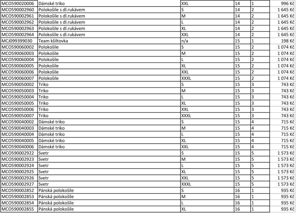 rukávem XXL 14 2 1 645 Kč MCJ099399030 Team kšiltovka n/a 15 1 198 Kč MCO590060002 Polokošile S 15 2 1 074 Kč MCO590060003 Polokošile M 15 2 1 074 Kč MCO590060004 Polokošile L 15 2 1 074 Kč