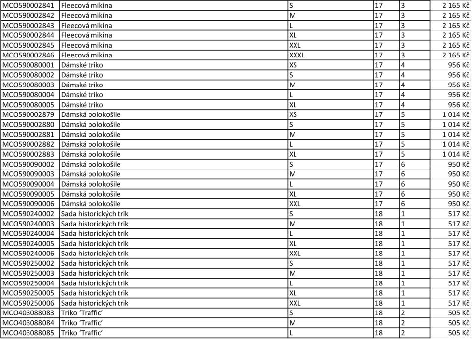 Kč MCO590080004 Dámské triko L 17 4 956 Kč MCO590080005 Dámské triko XL 17 4 956 Kč MCO590002879 Dámská polokošile XS 17 5 1 014 Kč MCO590002880 Dámská polokošile S 17 5 1 014 Kč MCO590002881 Dámská