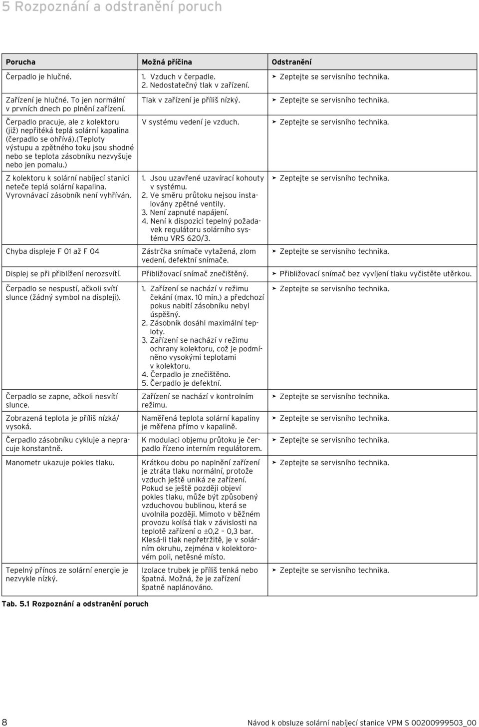 (teploty výstupu a zpětného toku jsou shodné nebo se teplota zásobníku nezvyšuje nebo jen pomalu.) Z kolektoru k solární nabíjecí stanici neteče teplá solární kapalina.