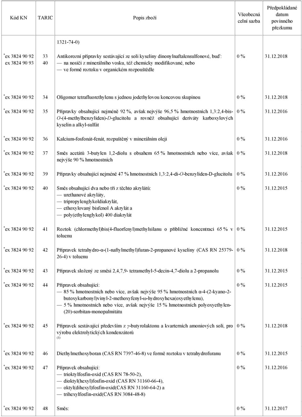 % hmotnostních 1,3:2,4-bis- O-(4-methylbenzyliden)-D-glucitolu a rovněž obsahující deriváty karboxylových kyselin a alkyl-sulfát 0 % 31.12.