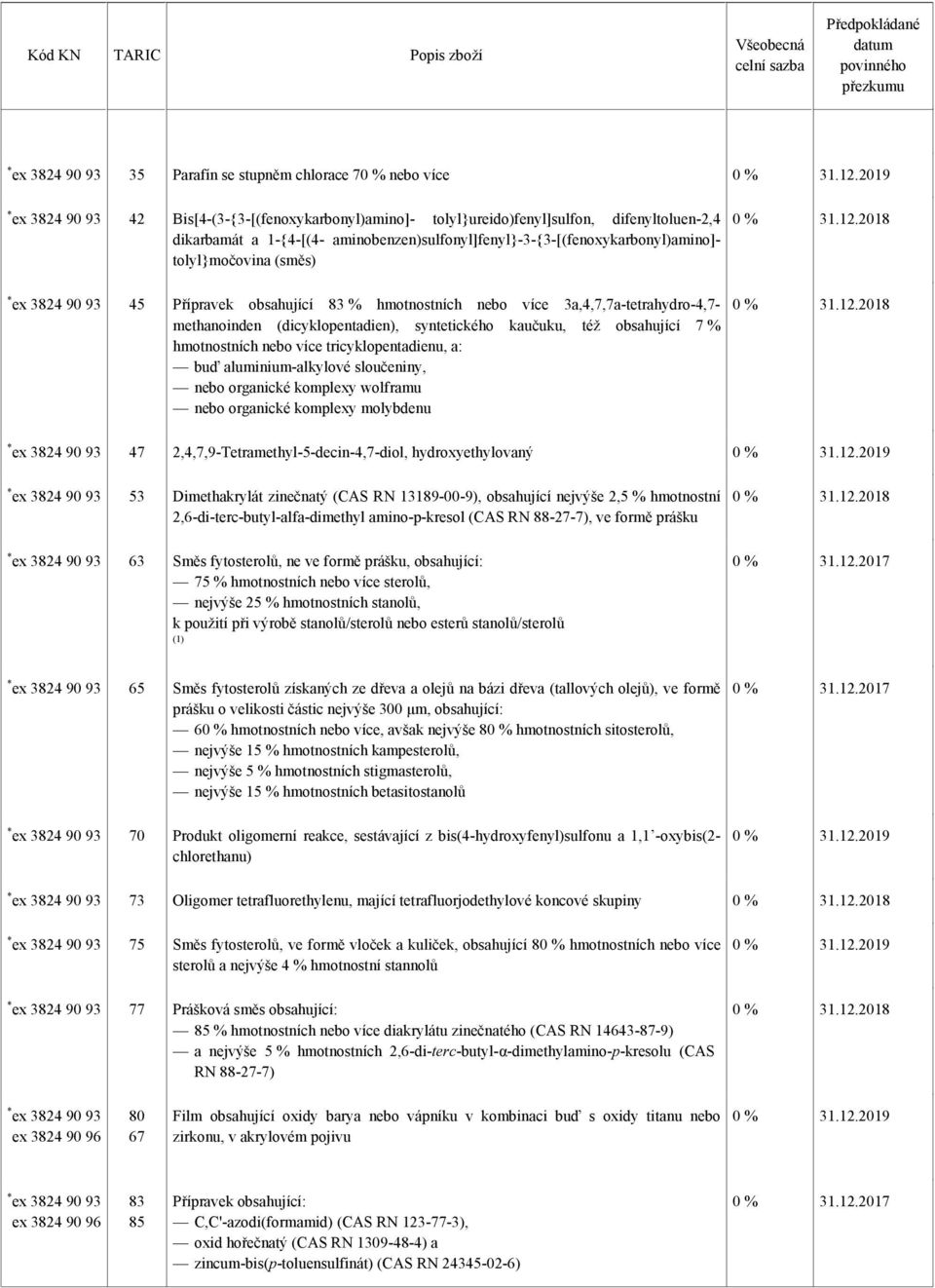 (dicyklopentadien), syntetického kaučuku, též obsahující 7 % hmotnostních nebo více tricyklopentadienu, a: buď aluminium-alkylové sloučeniny, nebo organické komplexy wolframu nebo organické komplexy