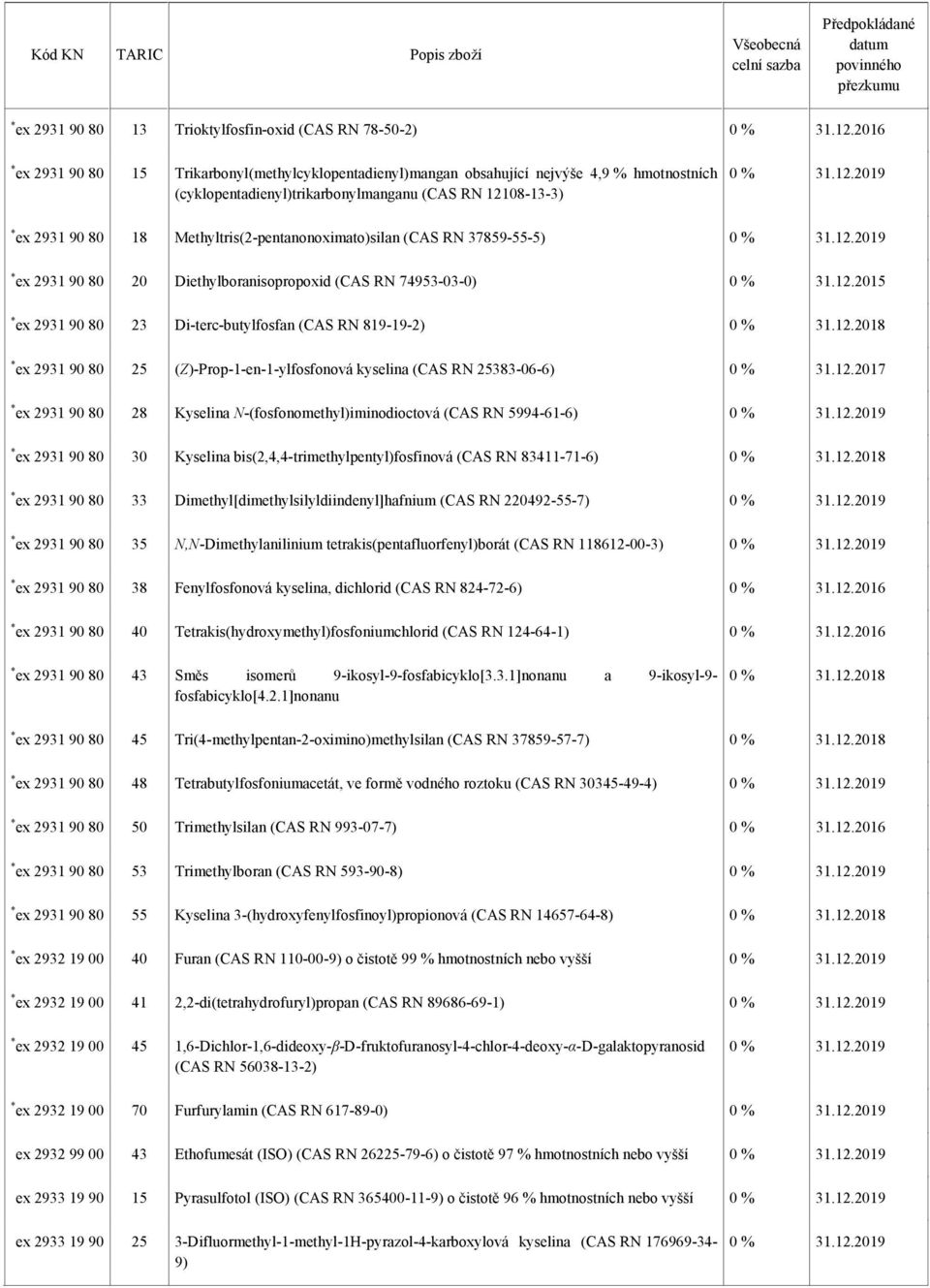 Methyltris(2-pentanonoximato)silan (CAS RN 37859-55-5) * ex 2931 90 80 20 Diethylboranisopropoxid (CAS RN 74953-03-0) 0 % 31.12.