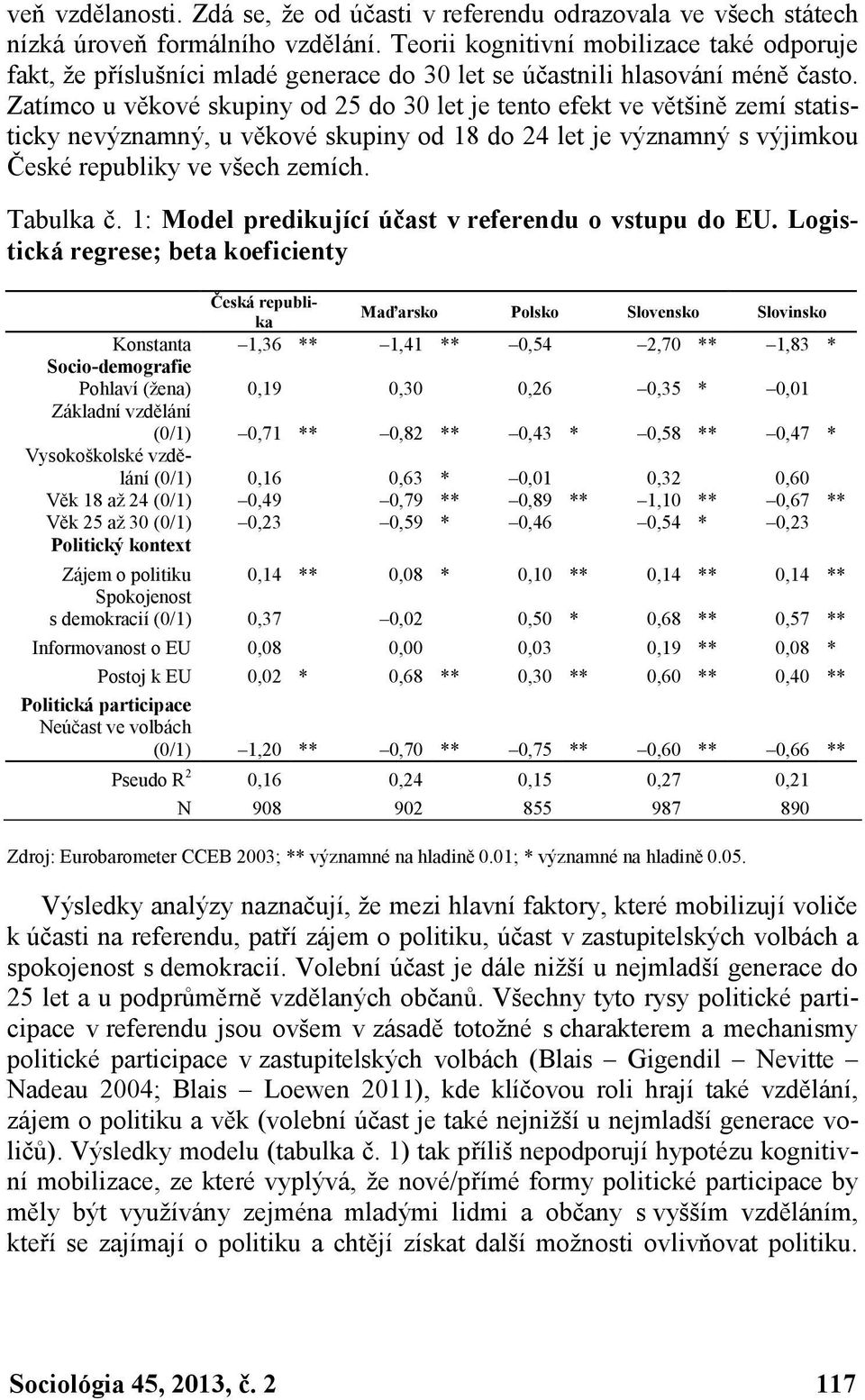 Zatímco u věkové skupiny od 25 do 30 let je tento efekt ve většině zemí statisticky nevýznamný, u věkové skupiny od 18 do 24 let je významný s výjimkou České republiky ve všech zemích. Tabulka č.