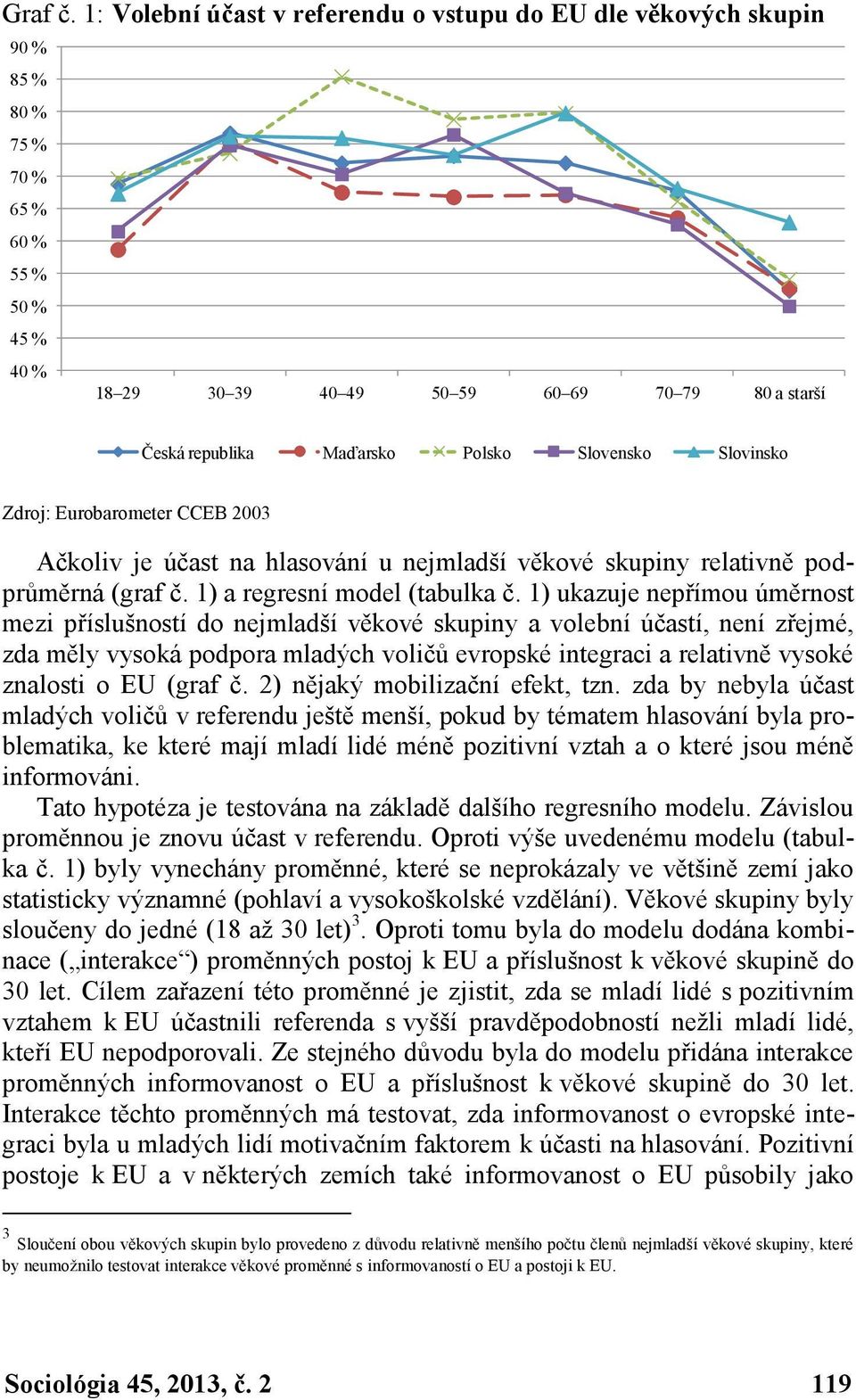 Slovensko Slovinsko Zdroj: Eurobarometer CCEB 2003 Ačkoliv je účast na hlasování u nejmladší věkové skupiny relativně podprůměrná (graf č. 1) a regresní model (tabulka č.