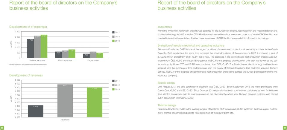 Development of revenues 2011 2012 2013 Investments Within the investment framework property was acquired for the purpose of renewal, reconstruction and modernization of production technology.