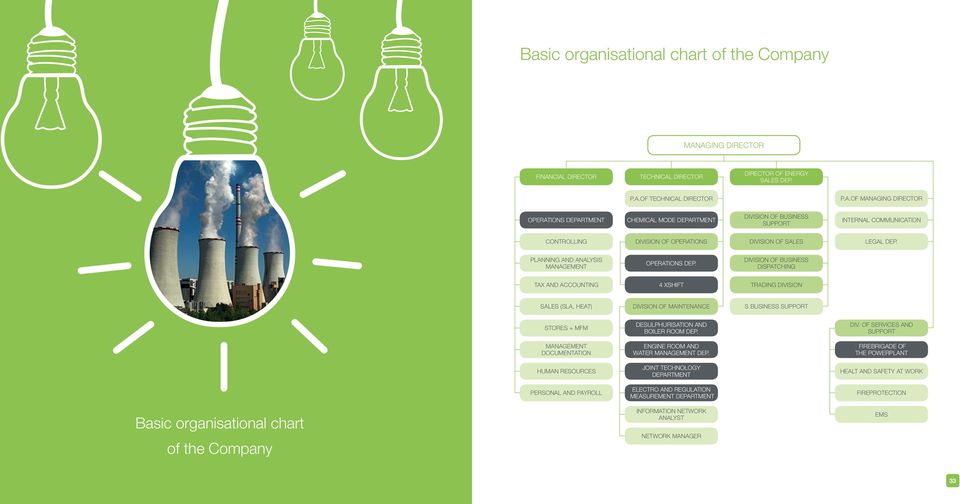 PLANNING AND ANALYSIS MANAGEMENT OPERATIONS DEP.