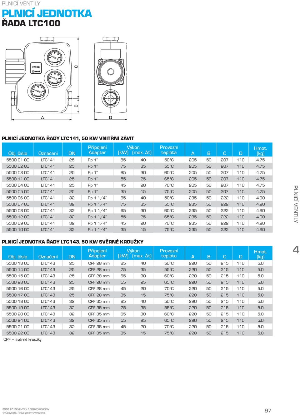 75 5500 11 00 LTC11 25 Rp 1 55 25 65 C 205 50 207 110.75 5500 0 00 LTC11 25 Rp 1 5 20 70 C 205 50 207 110.75 5500 05 00 LTC11 25 Rp 1 35 15 75 C 205 50 207 110.