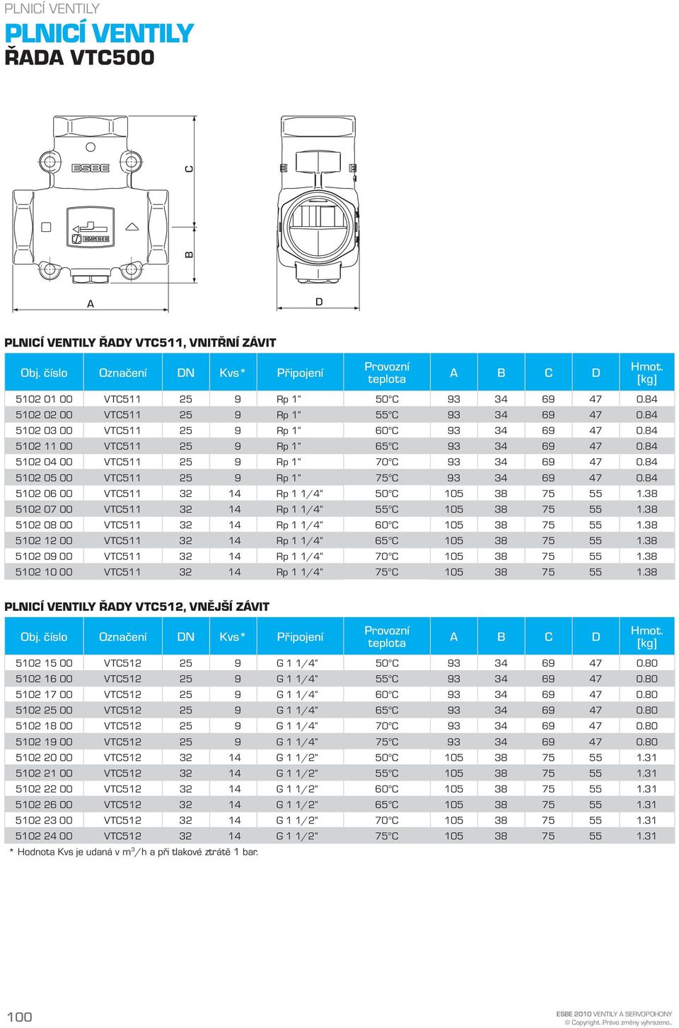 8 5102 06 00 VTC511 32 1 Rp 1 1/ 50 C 105 38 75 55 1.38 5102 07 00 VTC511 32 1 Rp 1 1/ 55 C 105 38 75 55 1.38 5102 08 00 VTC511 32 1 Rp 1 1/ 60 C 105 38 75 55 1.