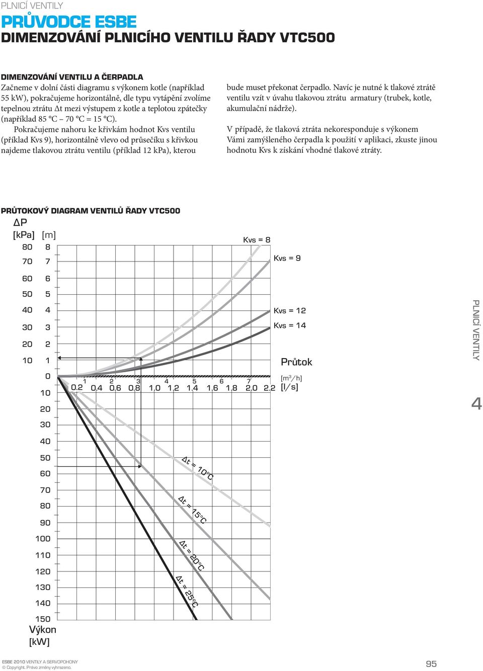 Pokračujeme nahoru ke křivkám hodnot Kvs ventilu (příklad Kvs 9), horizontálně vlevo od průsečíku s křivkou najdeme tlakovou ztrátu ventilu (příklad 12 kpa), kterou bude muset překonat čerpadlo.