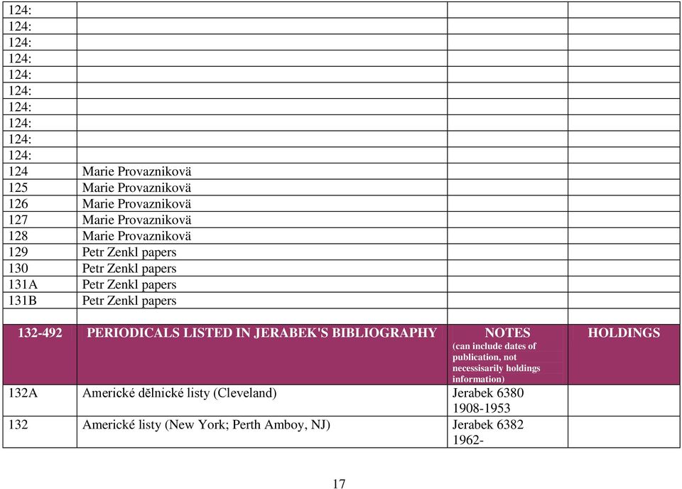 132-492 PERIODICALS LISTED IN JERABEK'S BIBLIOGRAPHY NOTES (can include dates of publication, not necessisarily holdings