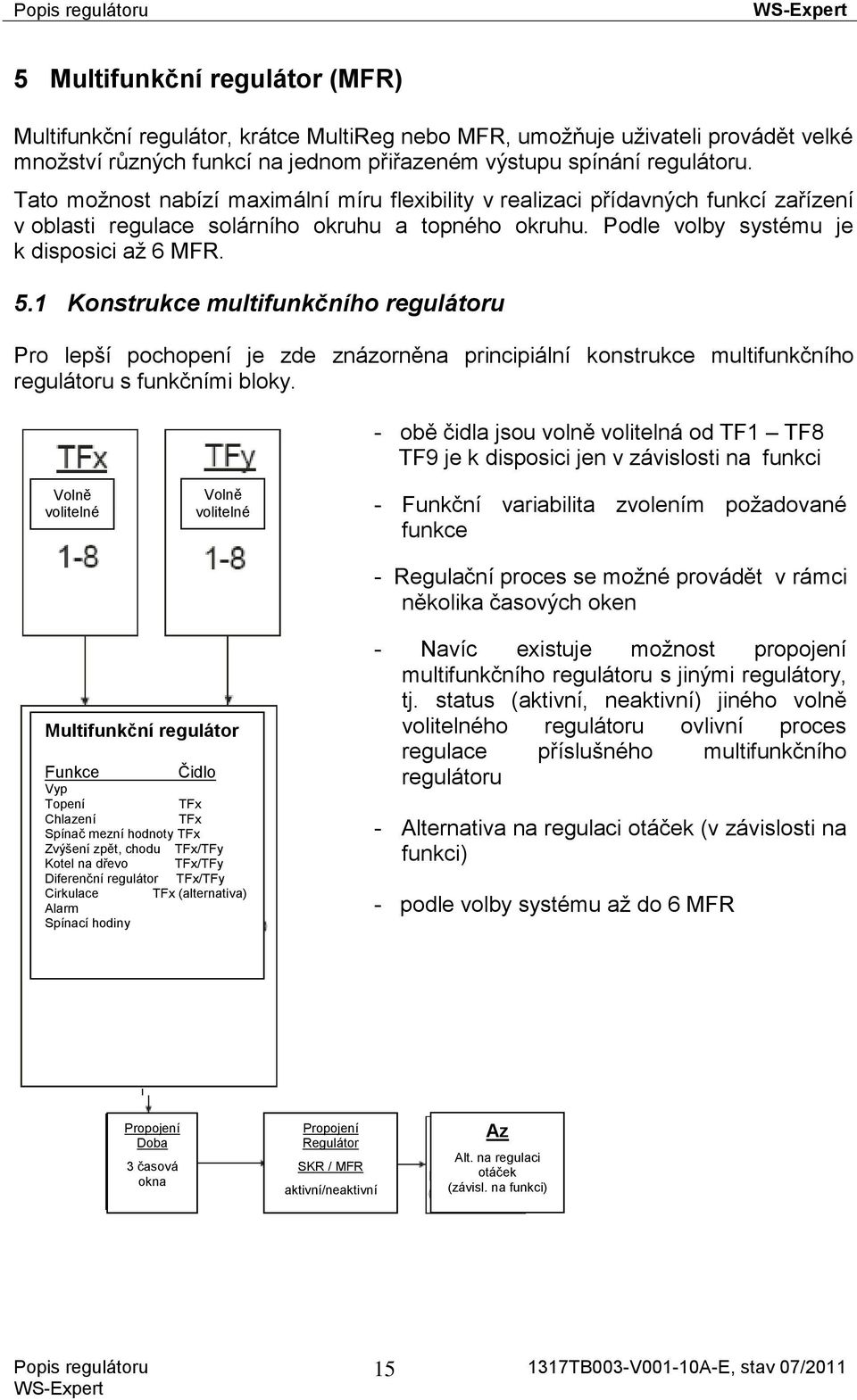 1 Konstrukce multifunkčního regulátoru Pro lepší pochopení je zde znázorněna principiální konstrukce multifunkčního regulátoru s funkčními bloky.