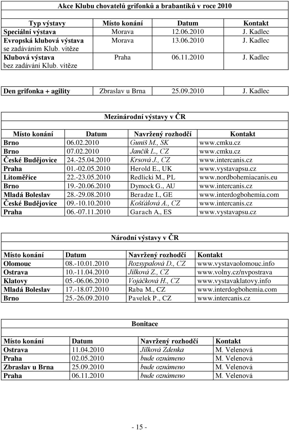 02.2010 Guniš M., SK www.cmku.cz Brno 07.02.2010 Jančík L., CZ www.cmku.cz České Budějovice 24.-25.04.2010 Krsová J., CZ www.intercanis.cz Praha 01.-02.05.2010 Herold E., UK www.vystavapsu.