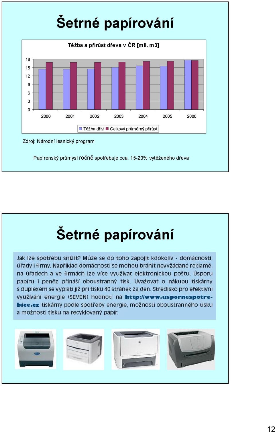 dříví Celkový průměrný přírůst Zdroj: Národní lesnický program