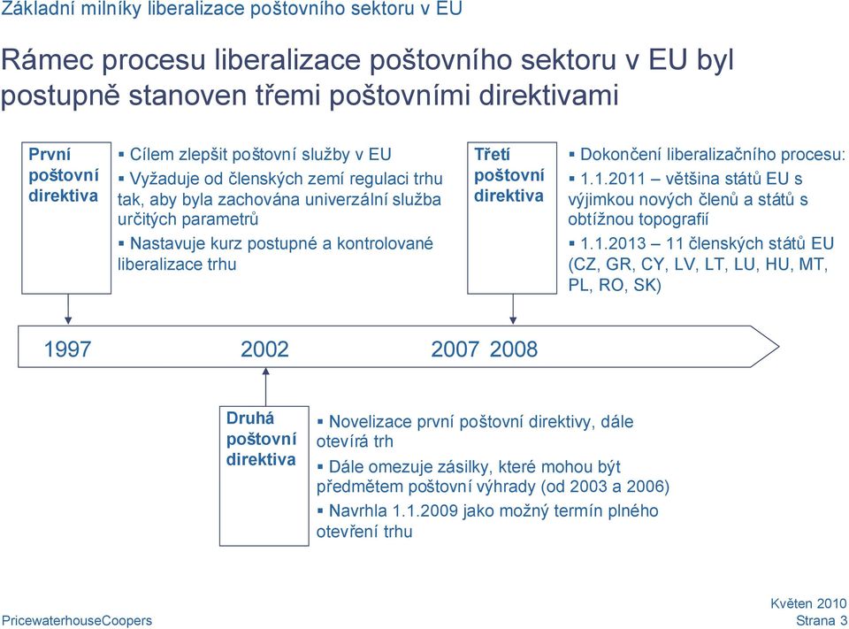 direktiva Dokončení liberalizačního procesu: 1.