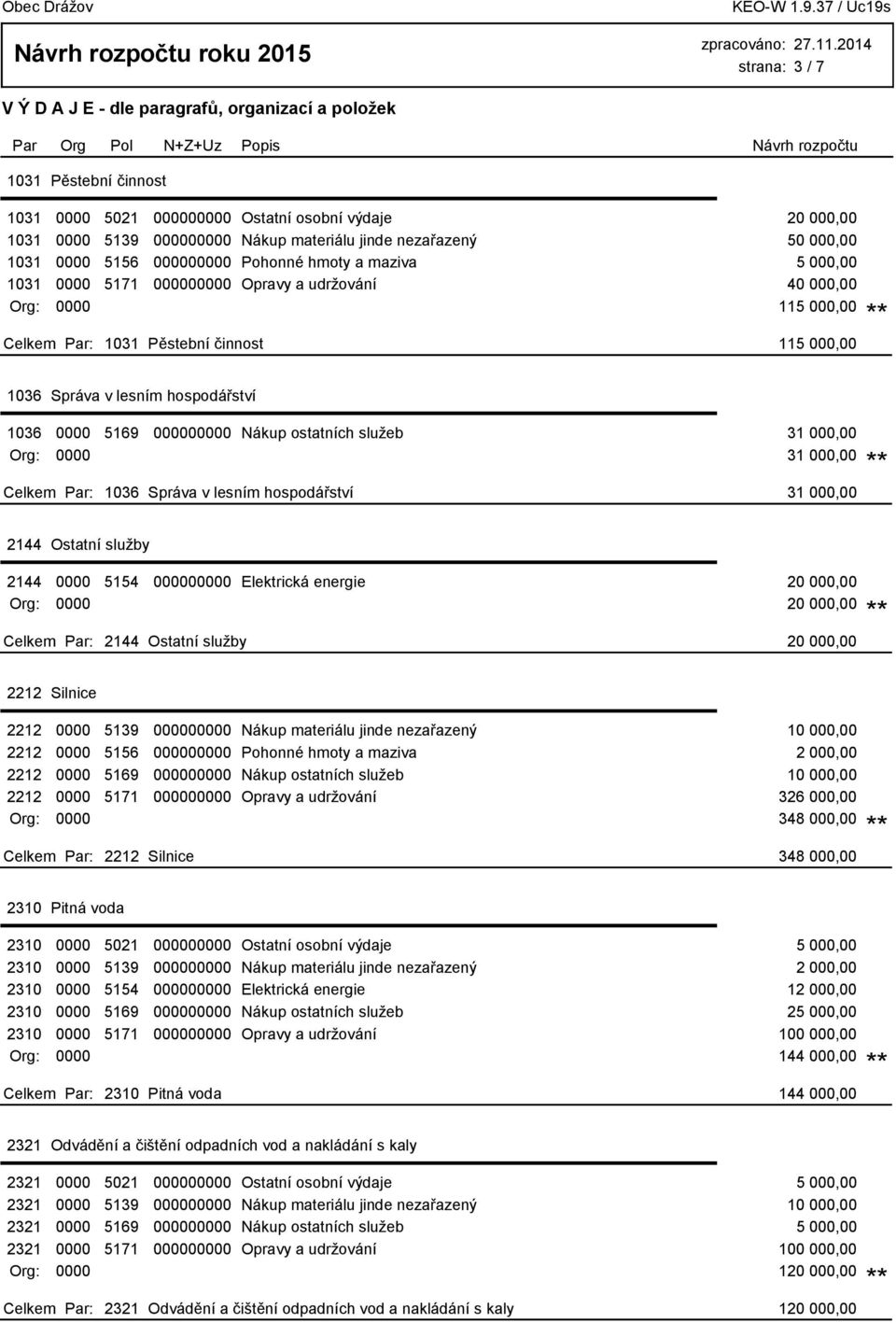 Nákup ostatních služeb 31 000,00 Org: 0000 31 000,00 1036 Správa v lesním hospodářství 31 000,00 2144 Ostatní služby 2144 0000 5154 000000000 Elektrická energie 20 000,00 Org: 0000 20 000,00 2144