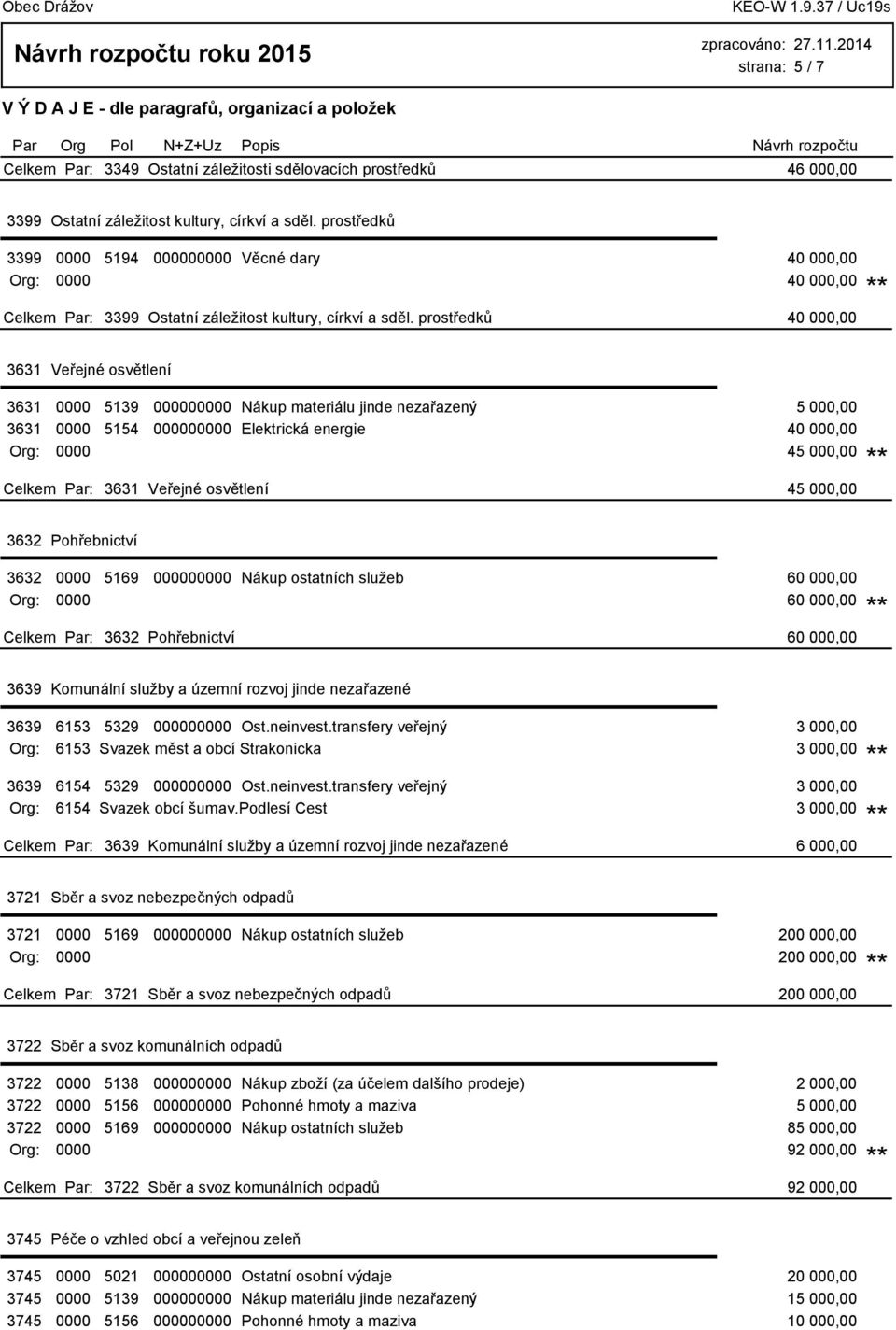 prostředků 40 000,00 3631 Veřejné osvětlení 3631 0000 5139 000000000 Nákup materiálu jinde nezařazený 5 000,00 3631 0000 5154 000000000 Elektrická energie 40 000,00 Org: 0000 45 000,00 3631 Veřejné