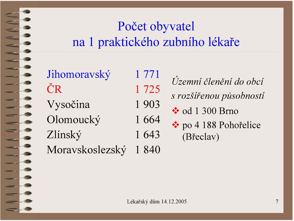 Moravskoslezský 1 840 Územní členění do obcí s rozšířenou