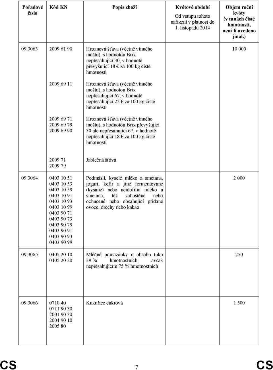 nepřesahující 67, v hodnotě nepřesahující 18 za 100 kg čisté hmotnosti 10 000 2009 71 2009 79 09.