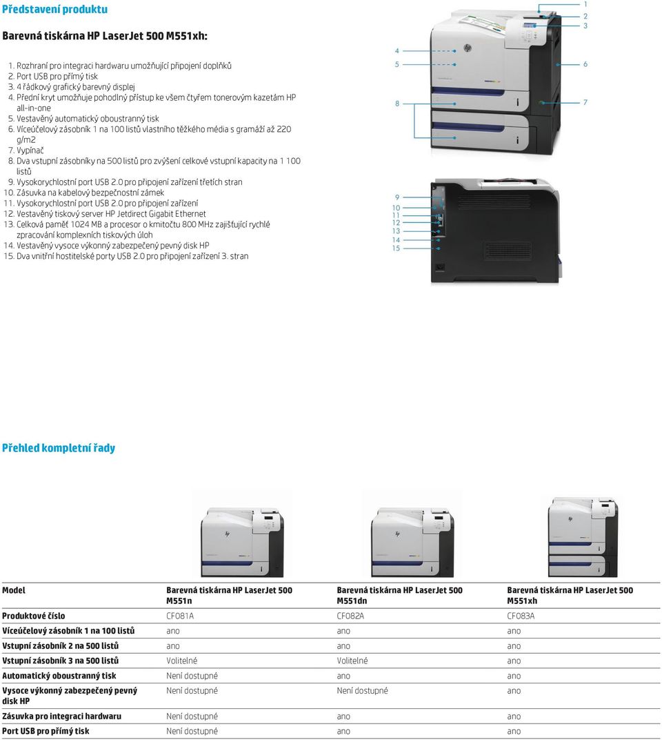 Víceúčelový zásobník 1 na 100 listů vlastního těžkého média s gramáží až 220 g/m2 7. Vypínač 8. Dva vstupní zásobníky na 500 listů pro zvýšení celkové vstupní kapacity na 1 100 listů 9.