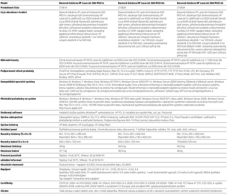Minimální požadavky na systém Dodávaný software Správa zabezpečení Správa tiskárny Ovládací panel Rozměry tiskárny (Š x H x V) Barevná tiskárna HP LaserJet Enterprise 500 M551dn; obsahuje čtyři