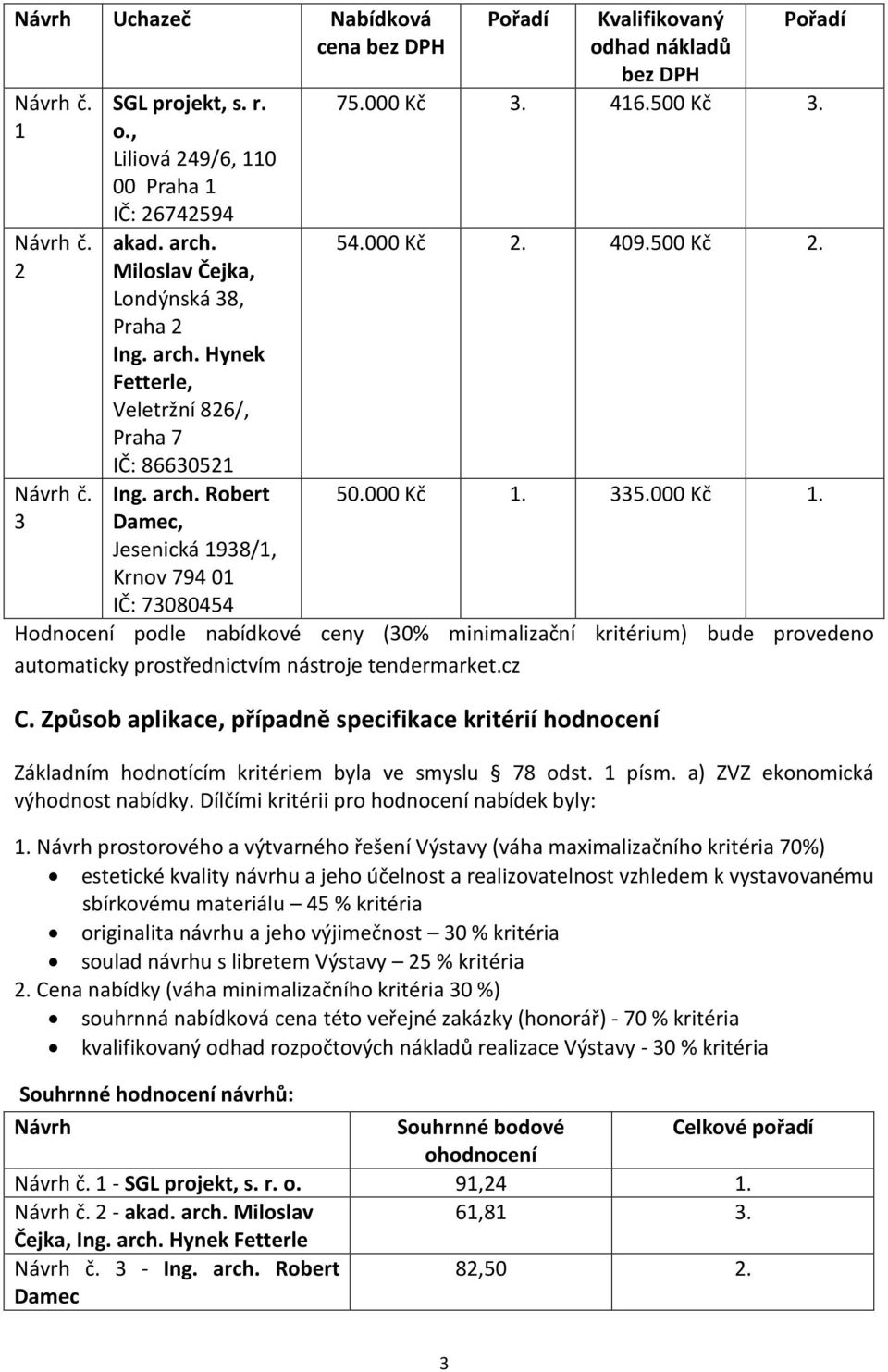000 Kč 3. 416.500 Kč 3. 54.000 Kč 2. 409.500 Kč 2. 50.000 Kč 1. 335.000 Kč 1. Hodnocení podle nabídkové ceny (30% minimalizační kritérium) bude provedeno automaticky prostřednictvím nástroje tendermarket.