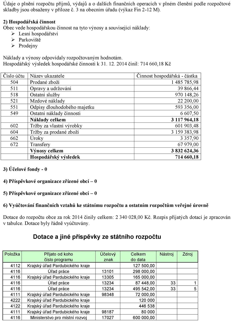 Hospodářský výsledek hospodářské činnosti k 31. 12.